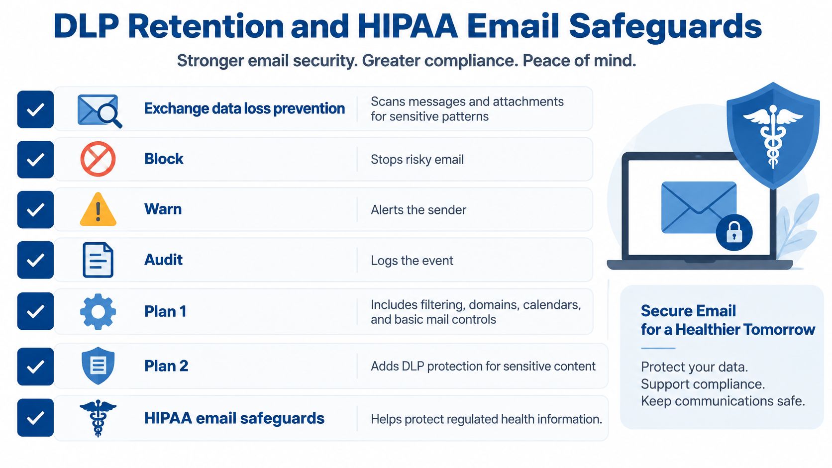 A diagram illustrating data loss prevention features and HIPAA email security safeguards for business email compliance.