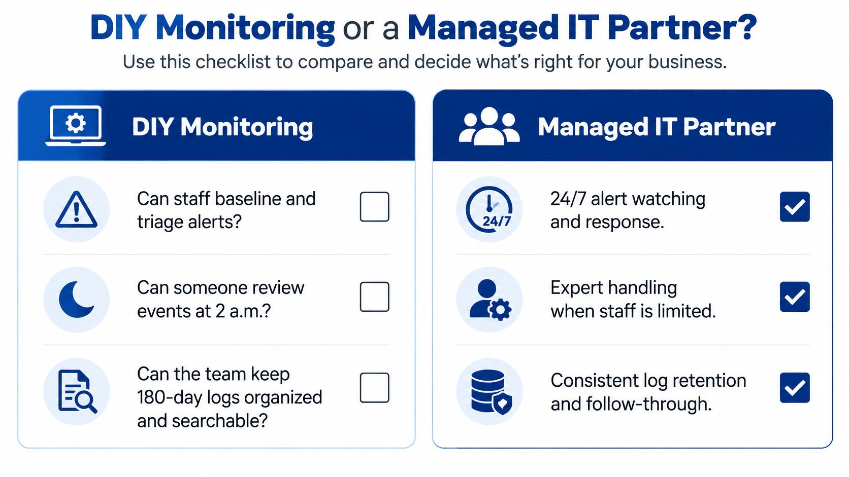 A comparison checklist infographic between DIY network monitoring and hiring a professional managed IT partner service.