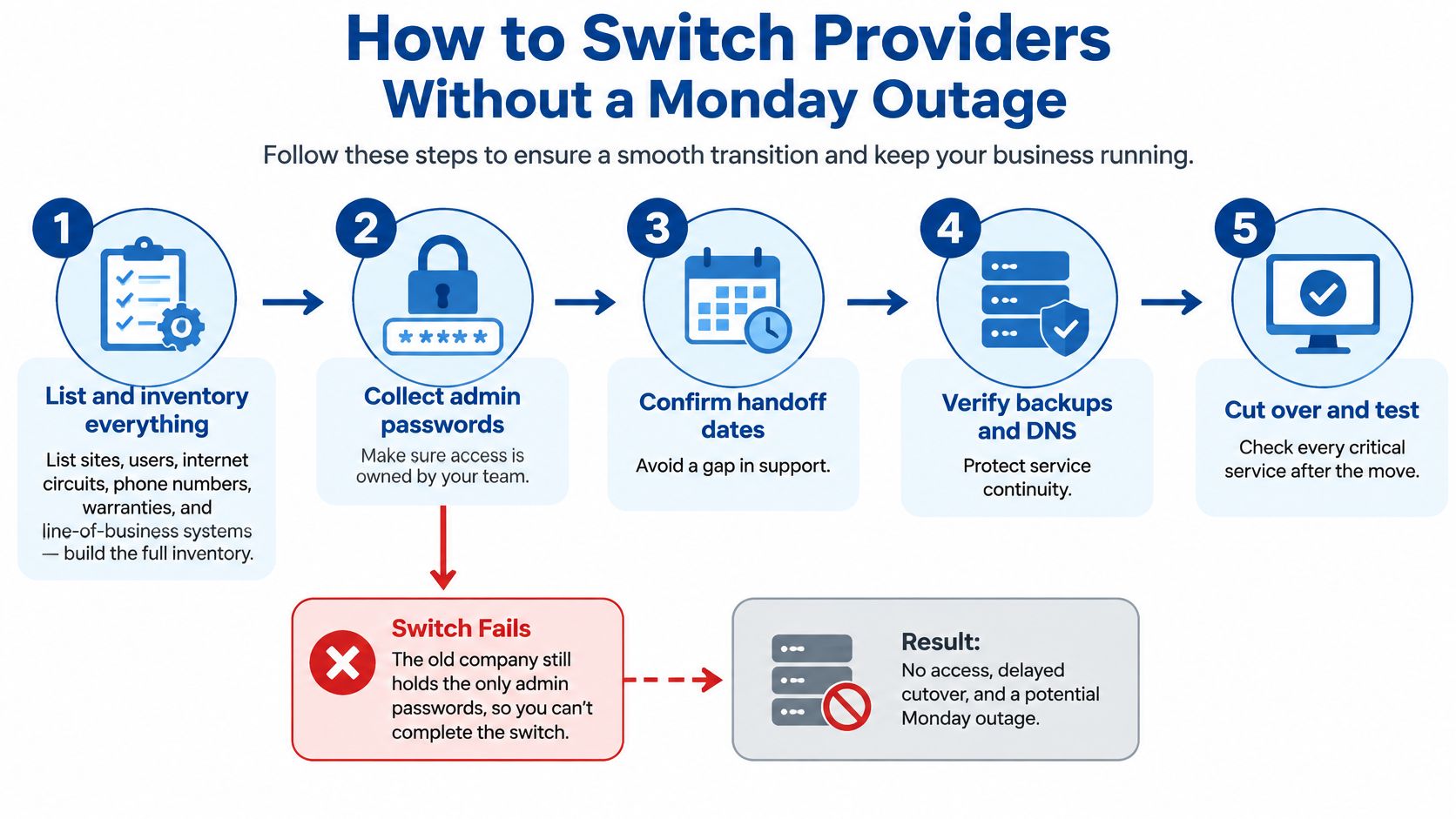 A five-step guide on how to switch IT service providers while preventing a business outage.
