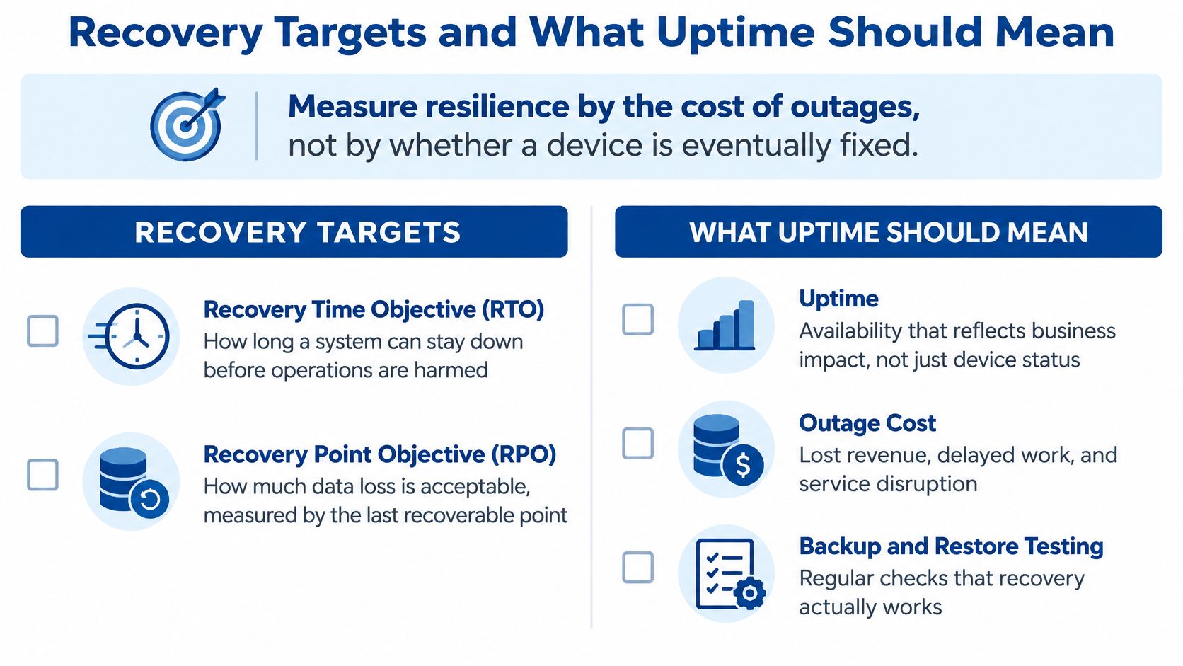 An infographic showing recovery targets like RTO and RPO, and what uptime means for business resilience.