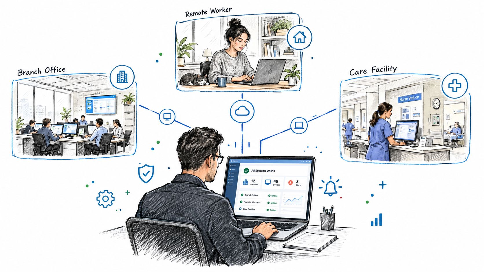 A central IT administrator monitoring various network locations, including branch offices, remote workers, and care facilities, on a dashboard.