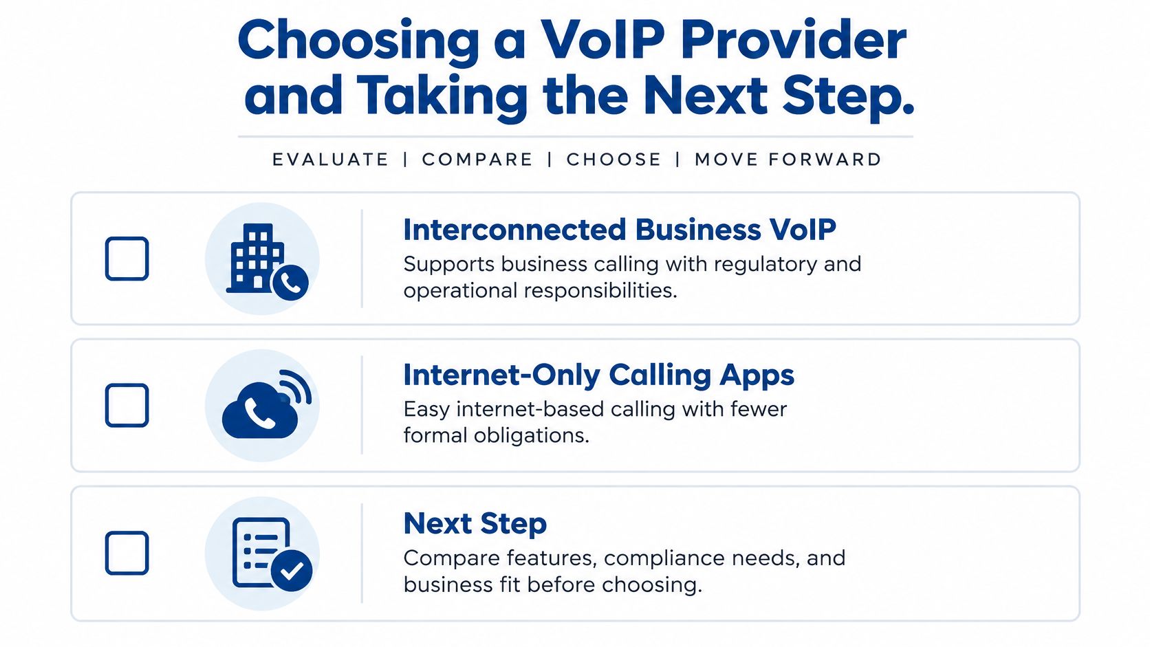 A graphic comparing Interconnected Business VoIP, Internet-Only Calling Apps, and the next steps for selecting a provider.